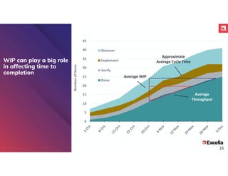Interpreting Cumulative Flow Diagram Patterns | PDF