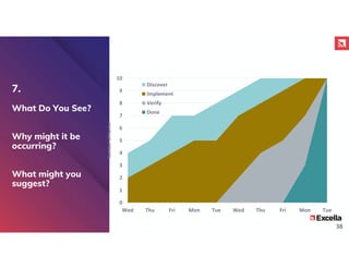 Interpreting Cumulative Flow Diagram Patterns | PDF