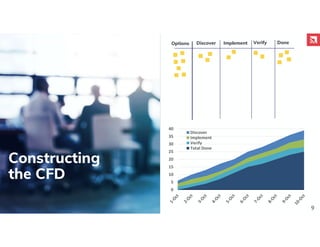 Interpreting Cumulative Flow Diagram Patterns | PDF