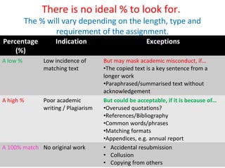 How to interpret turnitin reports | PPT