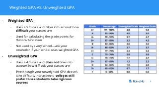 Weighted GPA VS. Unweighted GPA
5
- Weighted GPA
- Uses a 5.0 scale and takes into account how
difficult your classes are
- Used for calculating the grade points for
Honors/AP classes
- Not used by every school—ask your
counselor if your school uses weighted GPA
- Unweighted GPA
- Uses a 4.0 scale and does not take into
account how difficult your classes are
- Even though your unweighted GPA doesn’t
take difficulty into account, colleges still
prefer to see students take rigorous
courses
 