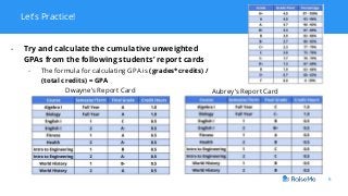 Let’s Practice!
6
- Try and calculate the cumulative unweighted
GPAs from the following students’ report cards
- The formula for calculating GPA is (grades*credits) /
(total credits) = GPA
Dwayne’s Report Card Aubrey’s Report Card
 