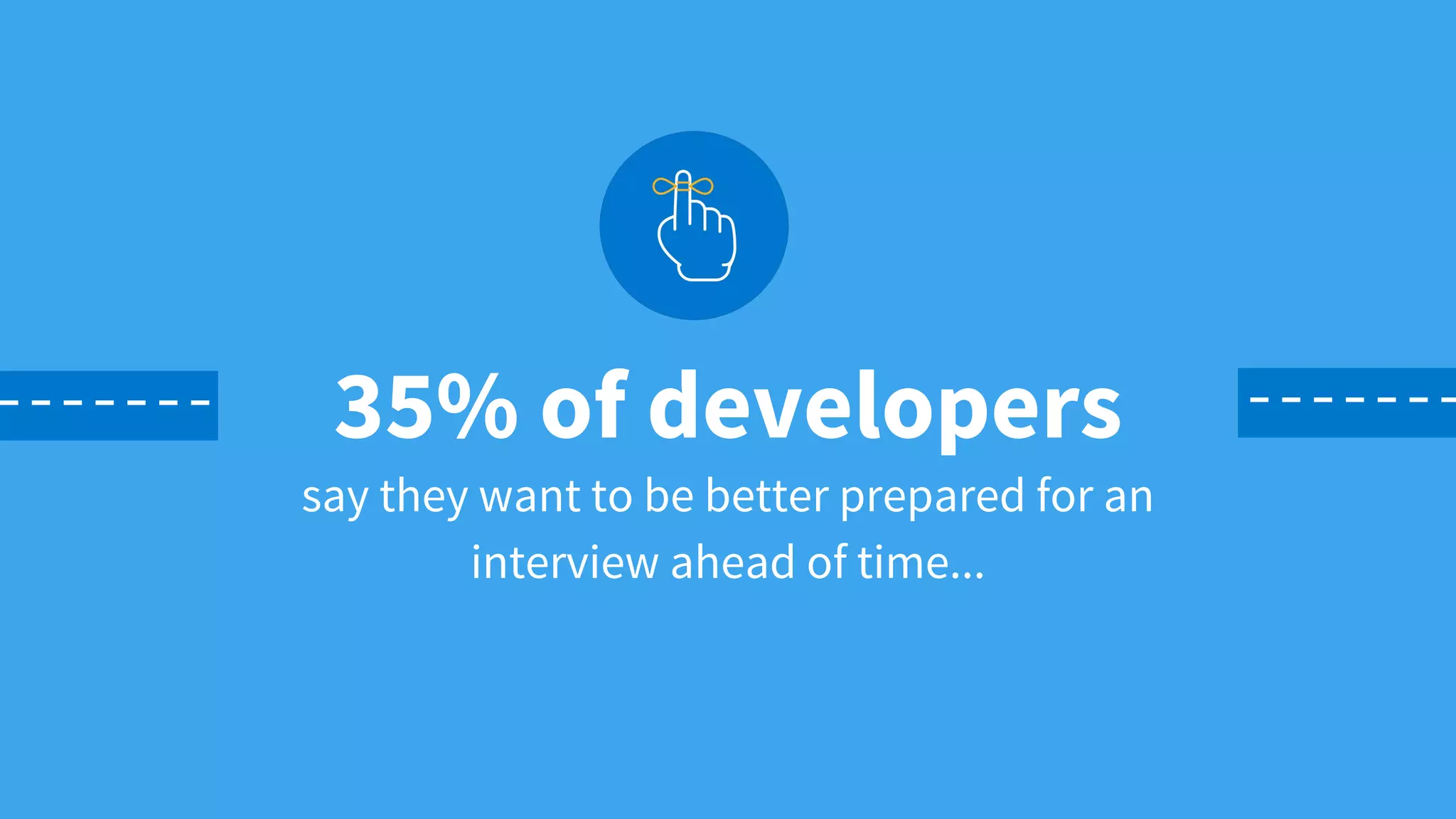 say they want to be better prepared for an
interview ahead of time...
35% of developers
 