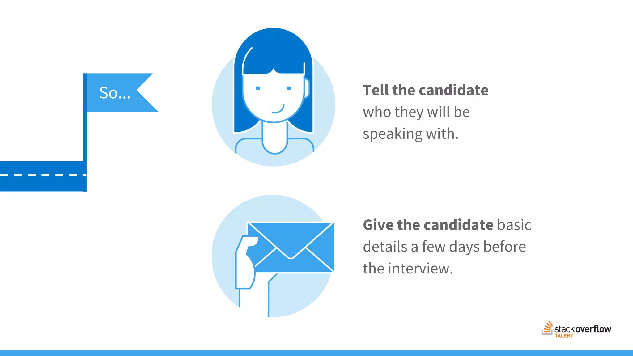 Tell the candidate
who they will be
speaking with.
Give the candidate basic
details a few days before
the interview.
So...
 