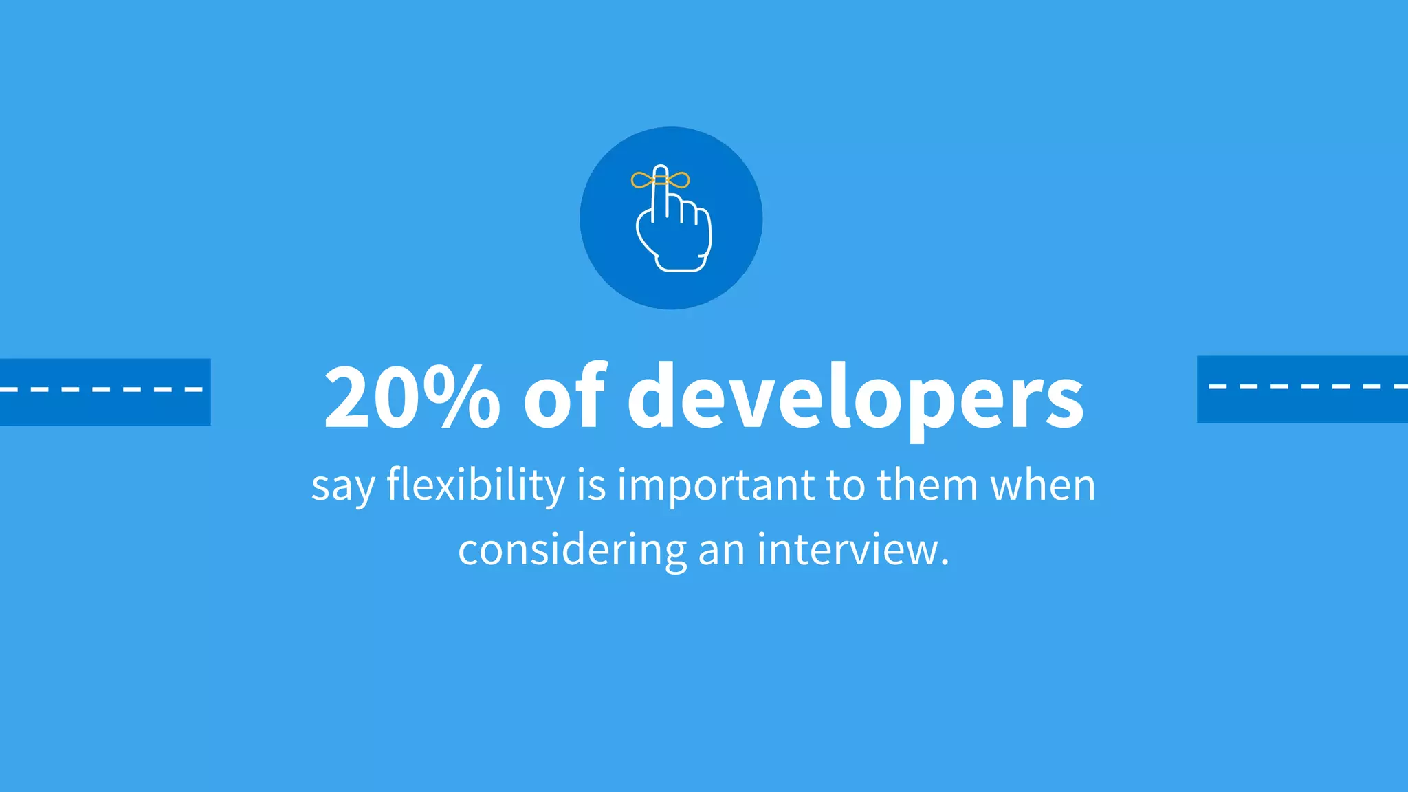 say flexibility is important to them when
considering an interview.
20% of developers
 