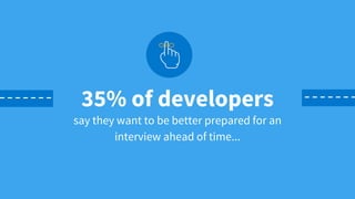say they want to be better prepared for an
interview ahead of time...
35% of developers
 