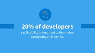 say flexibility is important to them when
considering an interview.
20% of developers
 