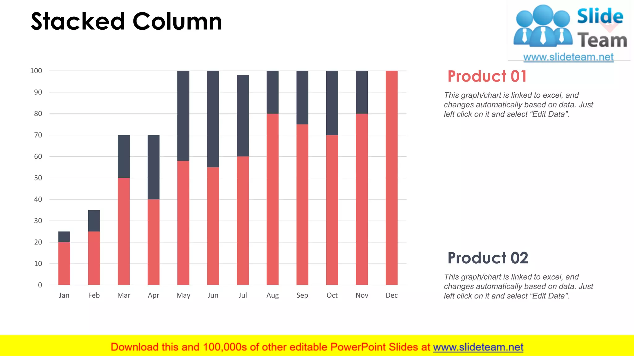 Stacked Column 24
0
10
20
30
40
50
60
70
80
90
100
DecNovOctSepAugJulJunMayAprMarFebJan
This graph/chart is linked to excel, and
changes automatically based on data. Just
left click on it and select “Edit Data”.
Product 01
This graph/chart is linked to excel, and
changes automatically based on data. Just
left click on it and select “Edit Data”.
Product 02
This graph/chart is linked to excel, and changes automatically based on data. Just left click on it and select “Edit Data”.
 