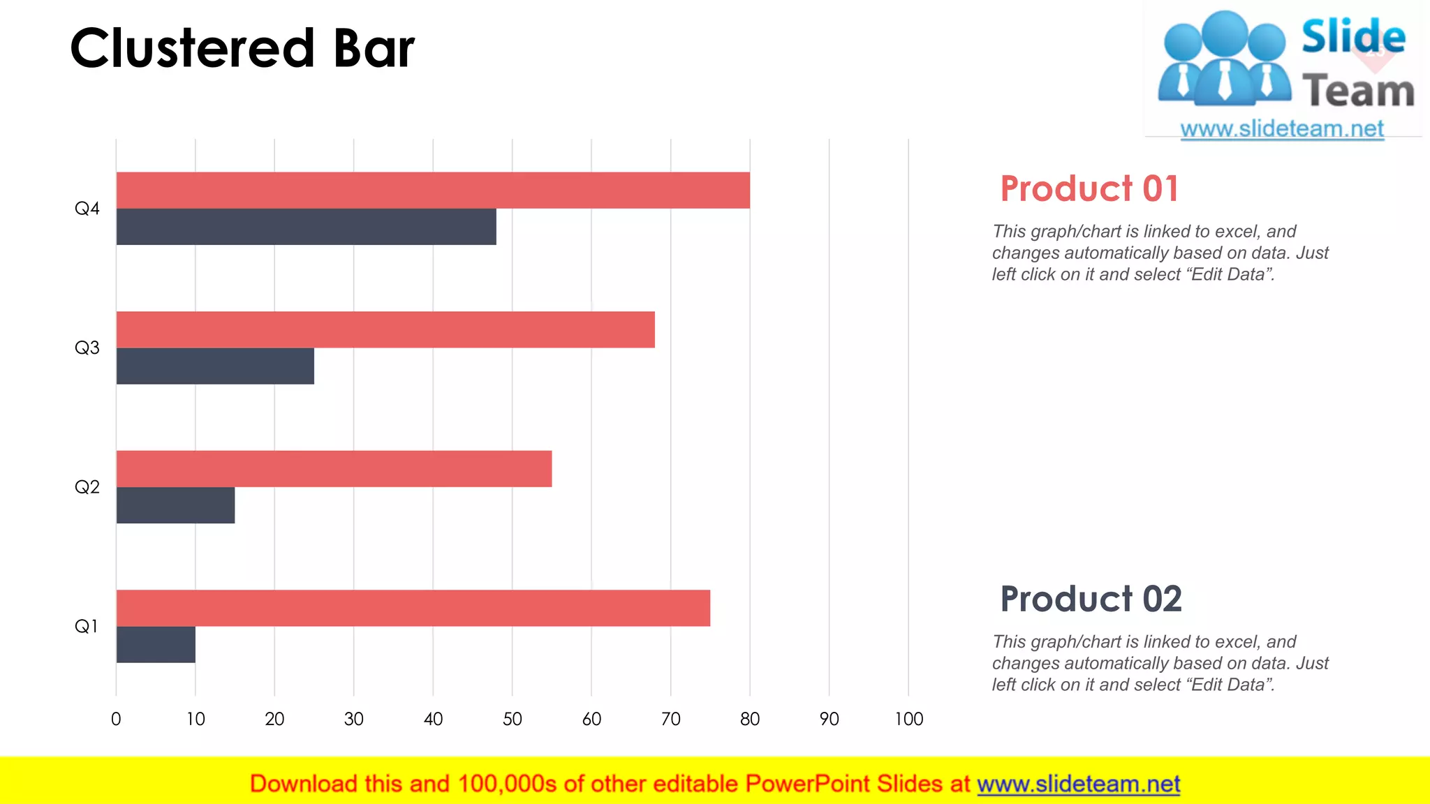 Clustered Bar 25
This graph/chart is linked to excel, and changes automatically based on data. Just left click on it and select “Edit Data”.
0 10 20 30 40 50 60 70 80 90 100
Q1
Q2
Q3
Q4
This graph/chart is linked to excel, and
changes automatically based on data. Just
left click on it and select “Edit Data”.
Product 01
This graph/chart is linked to excel, and
changes automatically based on data. Just
left click on it and select “Edit Data”.
Product 02
 