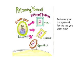 Reframe your
background
for the job you
want now!
 