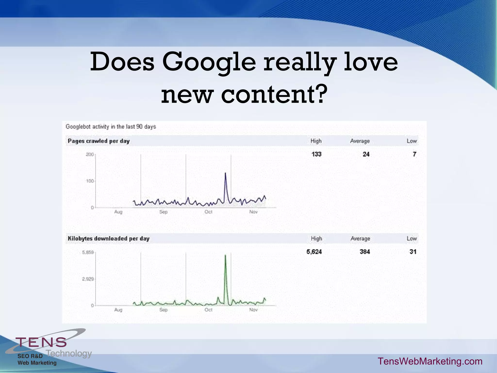 Does Google really love new content? TensWebMarketing.com