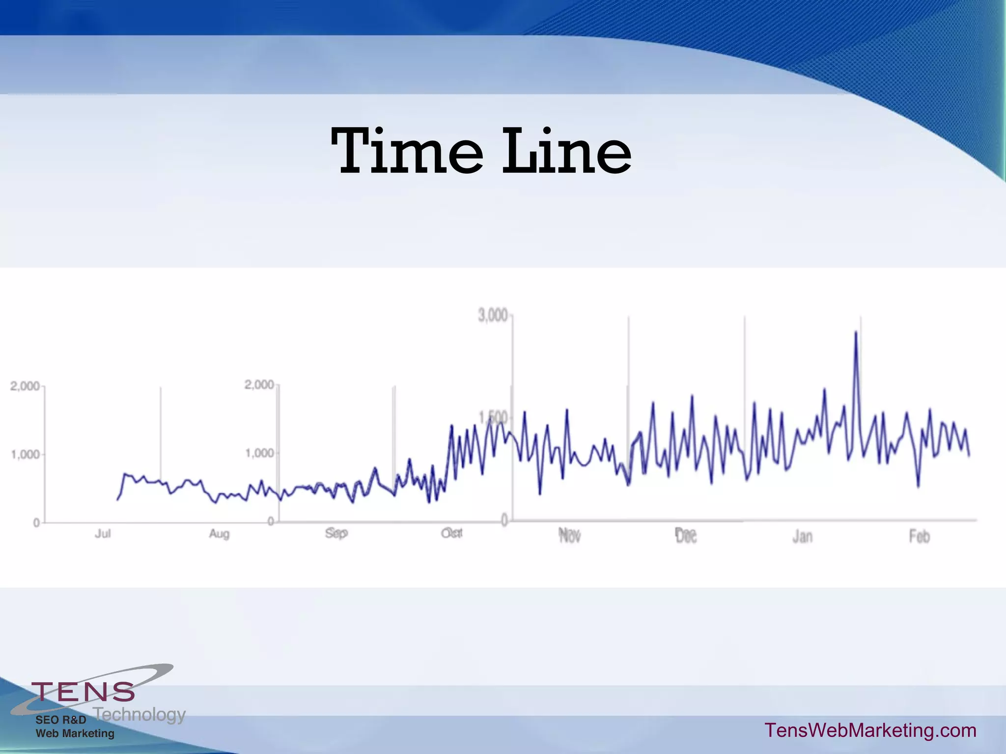 TensWebMarketing.com Time Line
