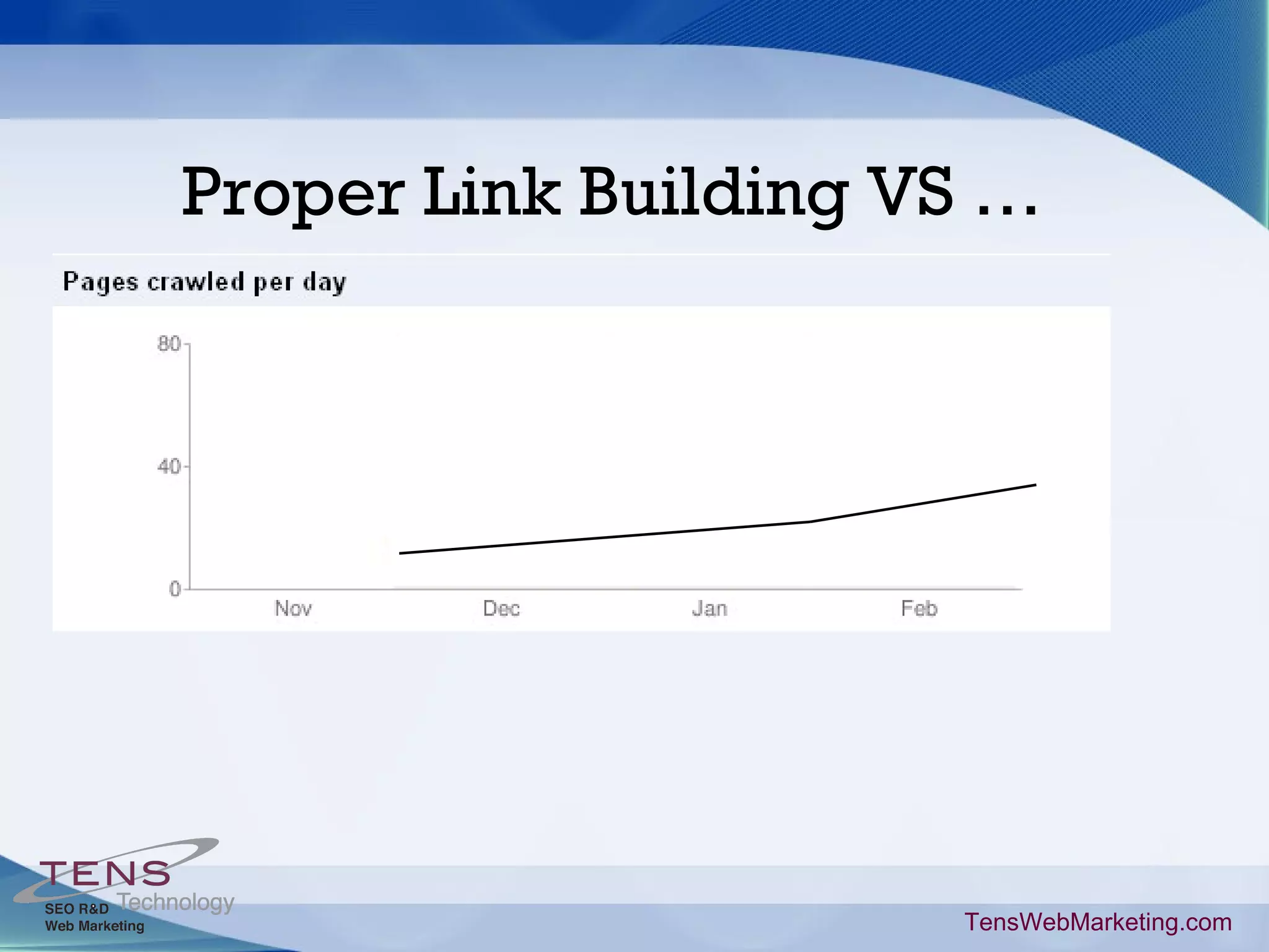 Proper Link Building VS … TensWebMarketing.com