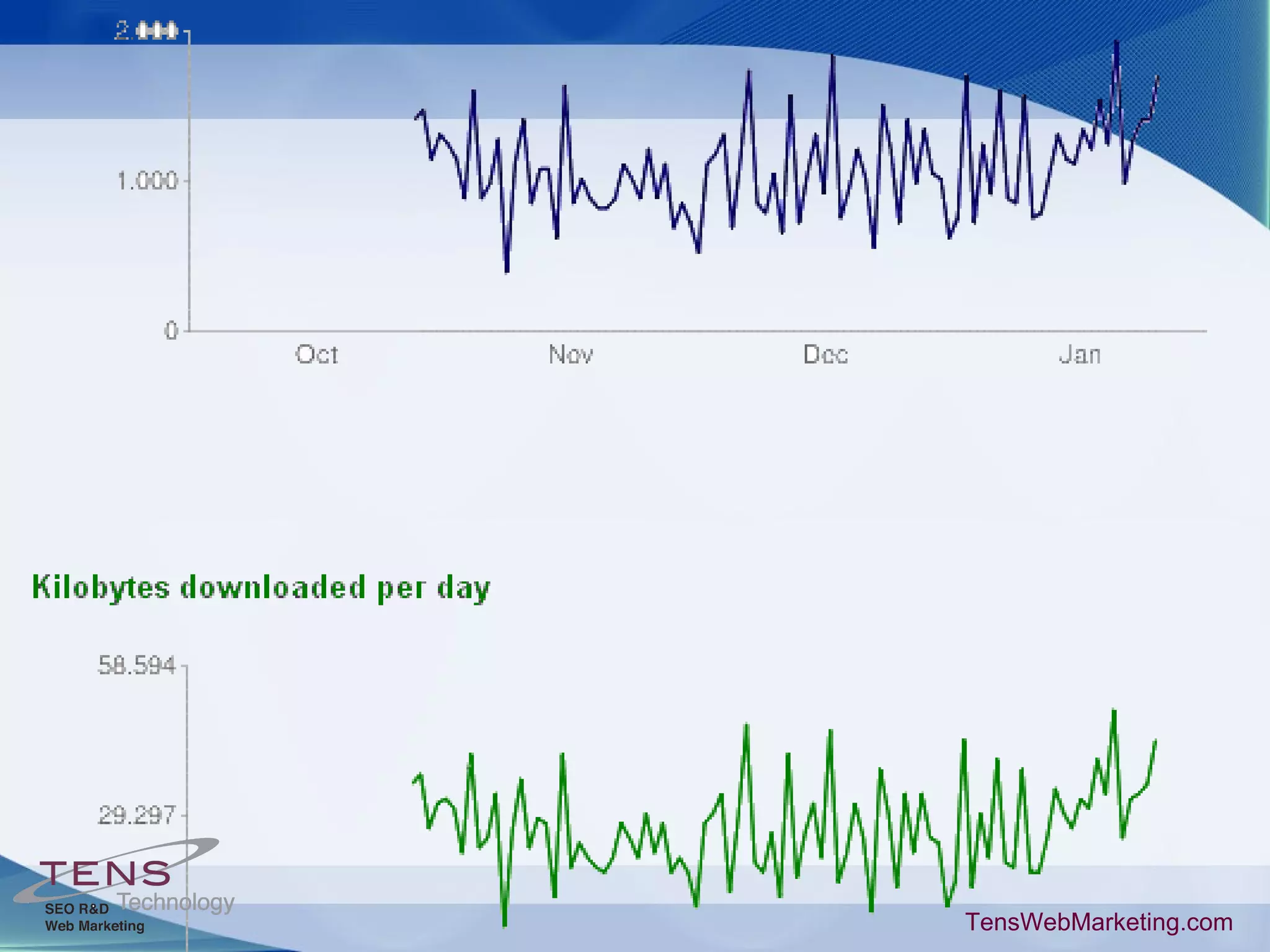 TensWebMarketing.com