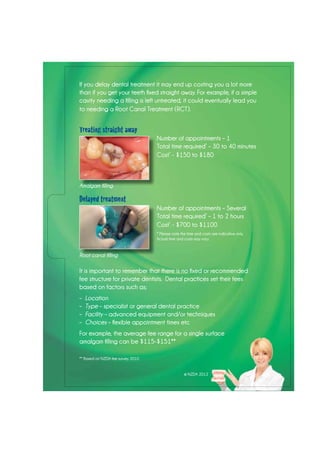 If you delay dental treatment it may end up costing you a lot more
than if you get your teeth fixed straight away. For example, if a simple
cavity needing a filling is left untreated, it could eventually lead you
to needing a Root Canal Treatment (RCT).
Treating straight away
				Number of appointments – 1
				Total time required*
– 30 to 40 minutes
				Cost*
- $150 to $180
Delayed treatment
				Number of appointments – Several
				Total time required*
– 1 to 2 hours
				Cost*
- $700 to $1100
	 	 	 	 * Please note the time and costs are indicative only.  	 	
	 	 	 	 Actual time and costs may vary.
It is important to remember that there is no fixed or recommended
fee structure for private dentists.  Dental practices set their fees
based on factors such as;
– Location
– Type – specialist or general dental practice
– Facility – advanced equipment and/or techniques
– Choices – flexible appointment times etc
For example, the average fee range for a single surface
amalgam filling can be $115-$151**
** Based on NZDA fee survey 2010
Amalgam filling
Root canal filling
© NZDA 2012
 