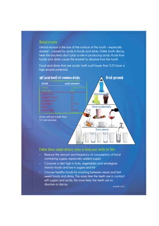 Follow these simple dietary steps to keep your teeth for life:
–	 Reduce the amount and frequency of consumption of food
containing sugars, especially added sugars
–	 Consume a diet high in fruits, vegetables and wholegrain
starchy foods and low in sugars and fat
–	 Choose healthy foods for snacking between meals and limit
sweet foods and drinks. The more time the teeth are in contact
with sugars and acids, the more likely the teeth are to
dissolve or decay.
Dental erosion
Dental erosion is the loss of the surface of the tooth – especially
enamel – caused by acids in foods and drinks. Unlike tooth decay,
here the bacteria don’t play a role in producing acids. Acids from
foods and drinks cause the enamel to dissolve from the tooth.
Food and drinks that are acidic (with a pH lower than 5.5) have a
high erosive potential.
Drinks with pH lower than
5.5 are erosive.
© NZDA 2012
Drink acid content
Water	 7 (pH neutral)
Plain milk	 6.8
Apple juice	 3.3
Grapefruit juice	 3.2
Orange juice	 3.7
Fizzy drinks	 2.4-3.2
Wine	 3.7
Sports drinks	 2.8-3.4
pH (acid level) of common drinks Drink pyramid
Drink plenty
Drink
occasionally
Drink moderately
 