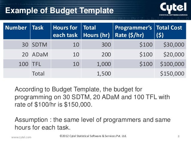 clinical trial budget template how to keep the project on budget in the clinical trial study clinical trial budget template how to keep the project on budget in the clinical trial study