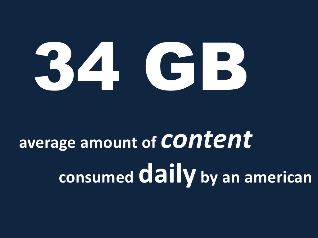 34 GB average amount