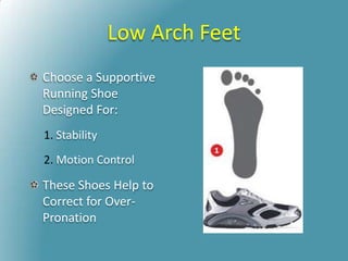 Low Arch Feet
Choose a Supportive
Running Shoe
Designed For:
1. Stability
2. Motion Control
These Shoes Help to
Correct for Over-
Pronation
 