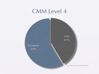 CMM Level 4



             USA
             41%
Overseas
 59%




                 Source: http://www.sei.cmu.edu/sema/proﬁle.html
 