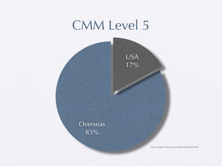 CMM Level 5

           USA
           17%




Overseas
 83%

                 Source: http://www.sei.cmu.edu/sema/proﬁle.html
 