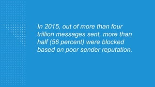 In 2015, out of more than four
trillion messages sent, more than
half (56 percent) were blocked
based on poor sender reputation.
 