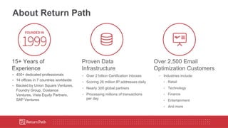 15+ Years of
Experience
• 450+ dedicated professionals
• 14 offices in 7 countries worldwide
• Backed by Union Square Ventures,
Foundry Group, Costanoa
Ventures, Vista Equity Partners,
SAP Ventures
Proven Data
Infrastructure
• Over 2 billion Certification inboxes
• Scoring 26 million IP addresses daily
• Nearly 300 global partners
• Processing millions of transactions
per day
Over 2,500 Email
Optimization Customers
• Industries include:
• Retail
• Technology
• Finance
• Entertainment
• And more
About Return Path
 