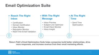 With The Right
Message
• Inbox Preview
• Subject Line Optimizer
• Email Client Monitor
• Inbox Insight
Reach The Right
Inbox
• Certification
• Domain Certification
• Inbox Monitor
• Reputation Monitor
• Real-Time Email Validation
At The Right
Time
• Send Time
Optimization
Return Path’s Email Optimization Suite helps companies build better relationships, drive
more responses, and increase revenue from their email marketing efforts.
Email Optimization Suite
 