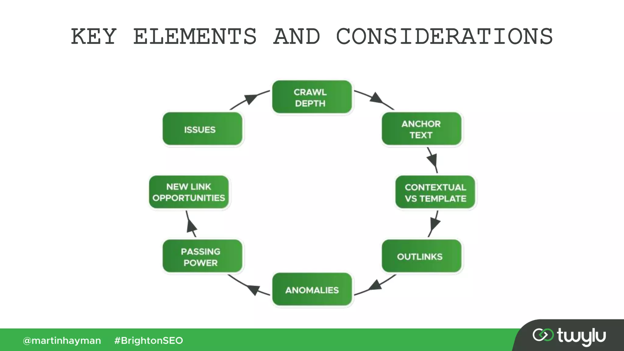 KEY ELEMENTS AND CONSIDERATIONS
 