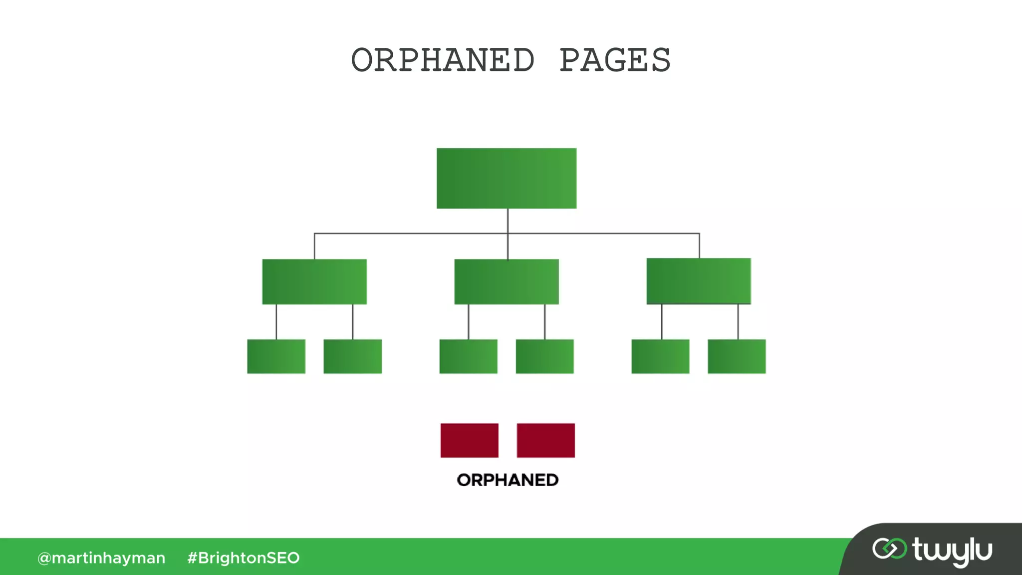 ORPHANED PAGES
 