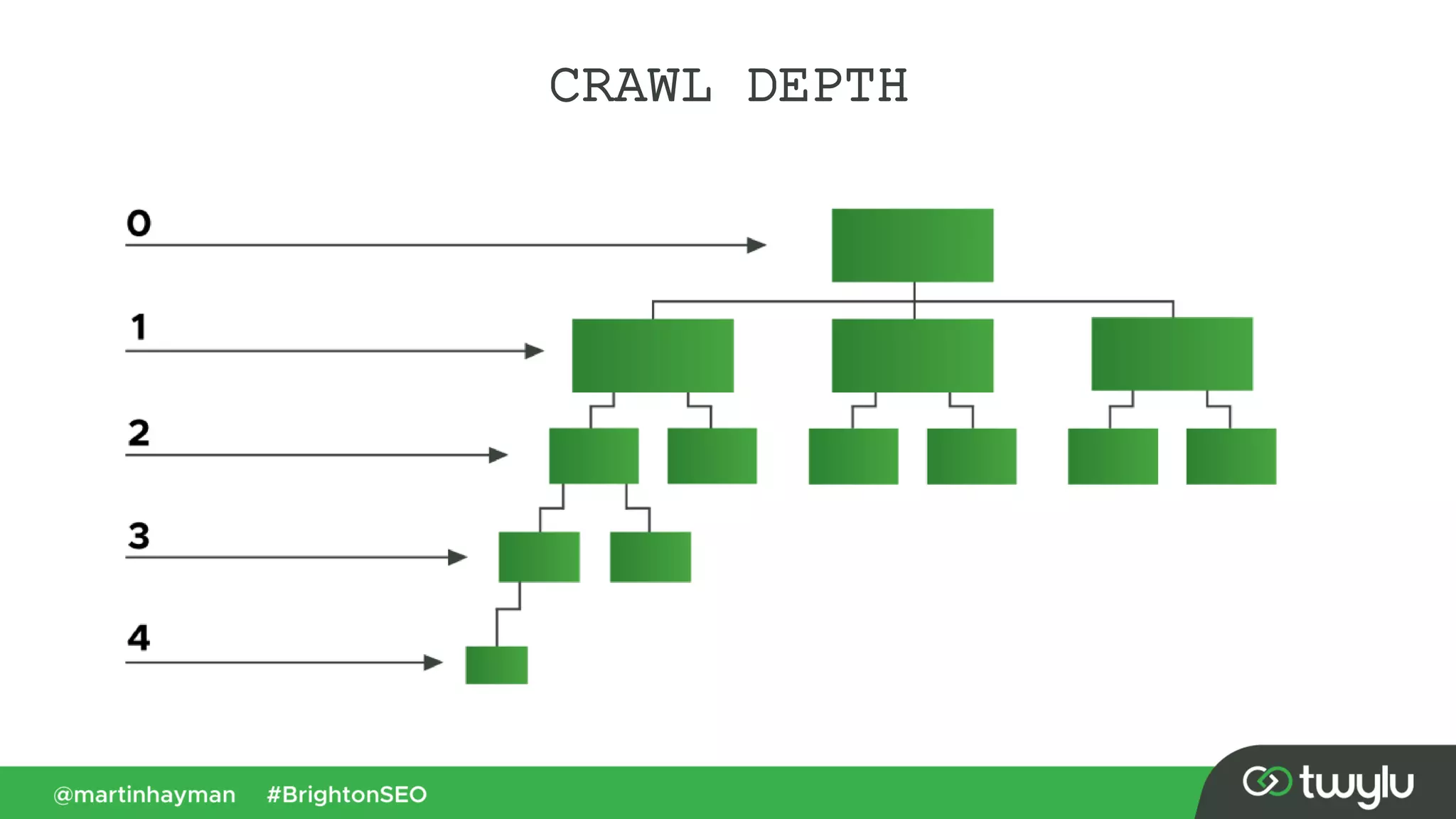 CRAWL DEPTH
 