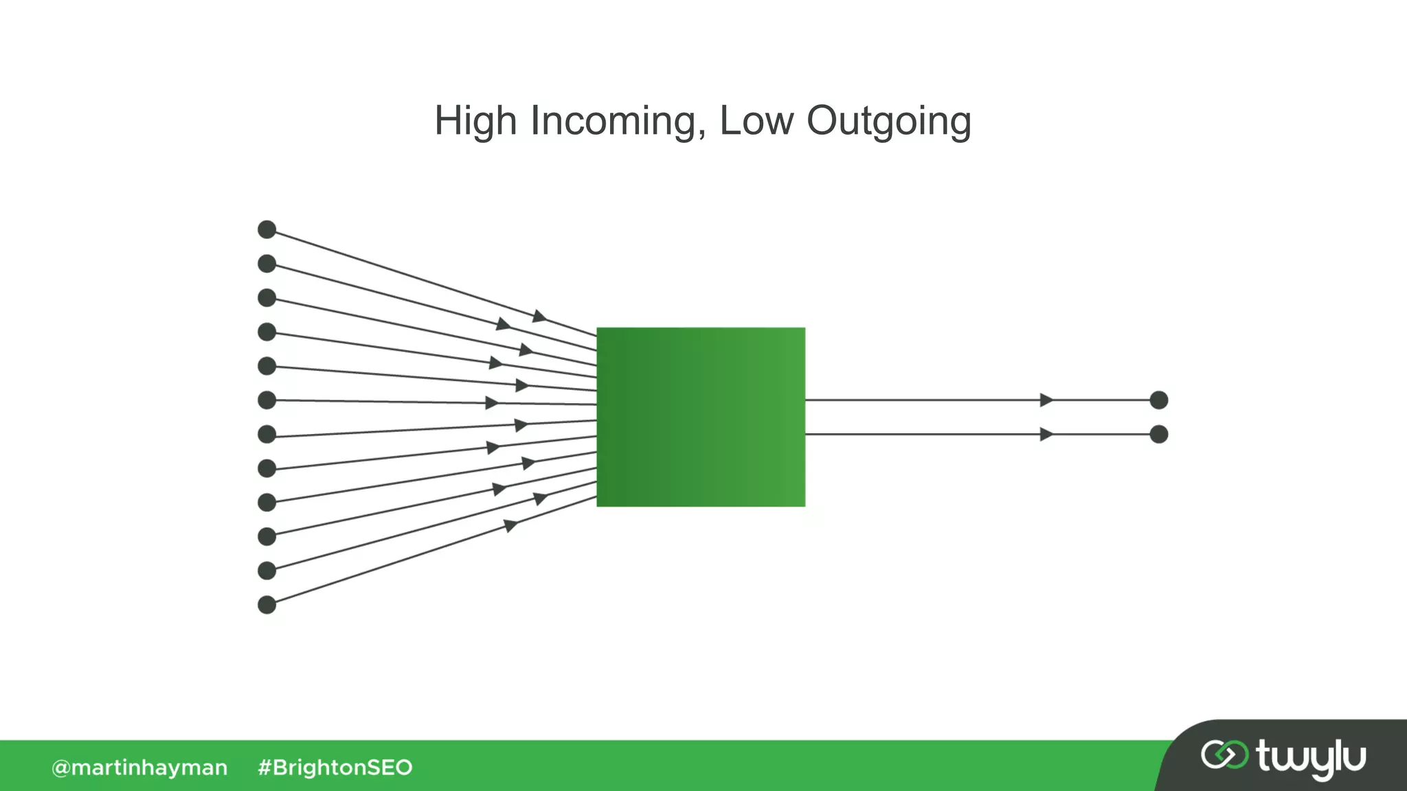 High Incoming, Low Outgoing
 