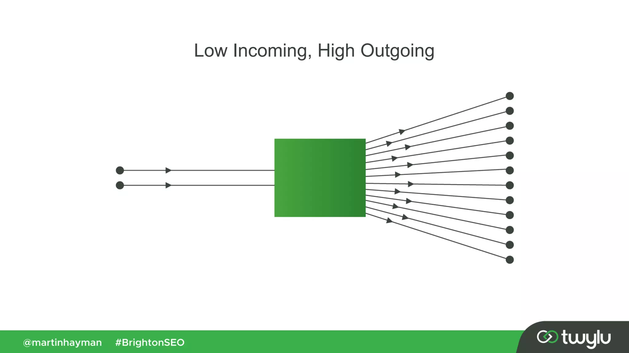 Low Incoming, High Outgoing
 
