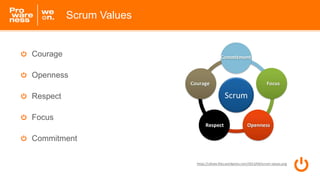 Courage
Openness
Respect
Focus
Commitment
Scrum Values
https://ullizee.files.wordpress.com/2013/04/scrum-values.png
 