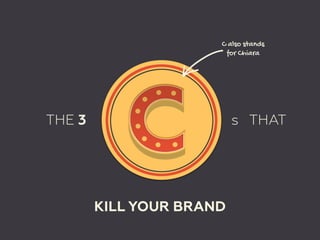 THE 3
KILL YOUR BRAND
s THAT
C also stands 
for Chiara
 