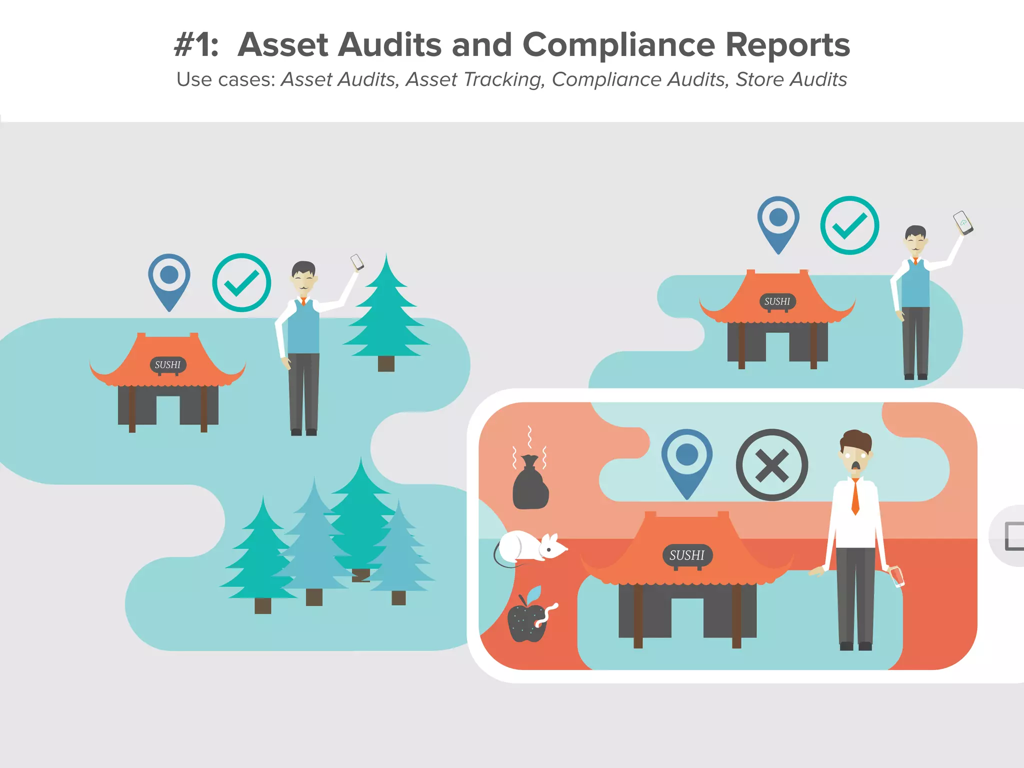 #1: Asset Audits and Compliance Reports
Use cases: Asset Audits, Asset Tracking, Compliance Audits, Store Audits
 