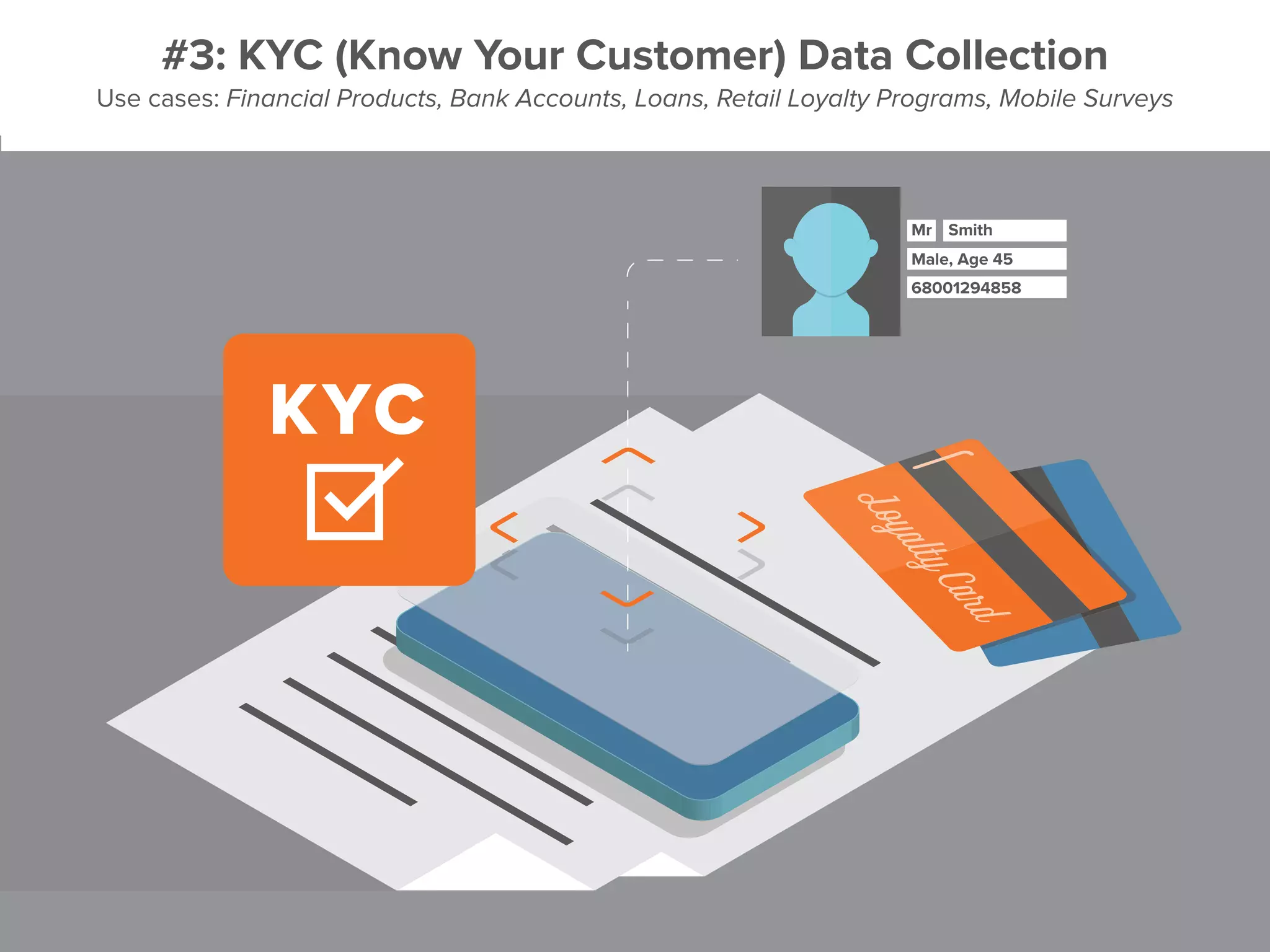 Mr Smith
Male, Age 45
68001294858
#3: KYC (Know Your Customer) Data Collection
Use cases: Financial Products, Bank Accounts, Loans, Retail Loyalty Programs, Mobile Surveys
 