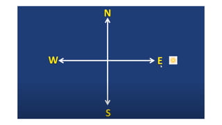 HOW TO KNOW NORTH DIRECTION EASY WAY.ppt.pdf