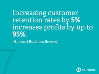 Increasing customer
retention rates by 5%
increases profits by up to
95%.
(Harvard Business Review)
 