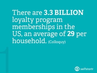 There are 3.3 BILLION
loyalty program
memberships in the
US, an average of 29 per
household. (Colloquy)
1
 