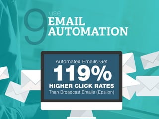 EMAIL
AUTOMATION
use
9Automated Emails Get
119%HIGHER CLICK RATES
Than Broadcast Emails (Epsilon)
 
