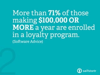 2
More than 71% of those
making $100,000 OR
MORE a year are enrolled
in a loyalty program.
(Software Advice)
 
