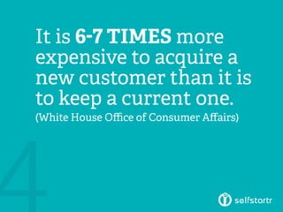 It is 6-7 TIMES more
expensive to acquire a
new customer than it is
to keep a current one.
(White House Office of Consumer Affairs)
 