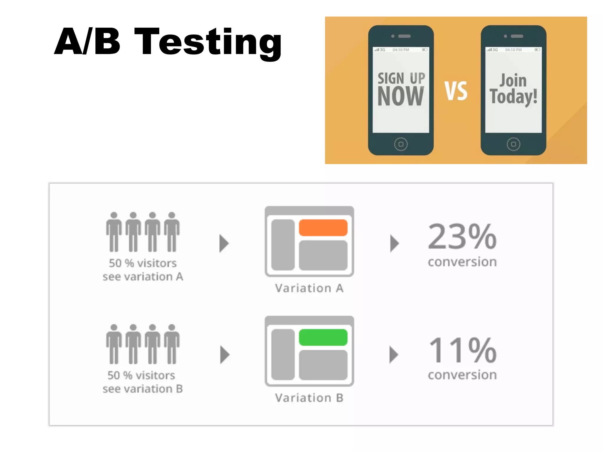 A/B Testing
 