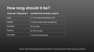 How long should it be?
PODCAST FREQUENCY
Daily
Weekly
Biweekly
Monthly
Annually?
SUGGESTED EPISODE LENGTH
1–15 minutes (so...