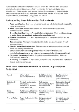 How to Launch a White Label Tokenization Platform.pdf