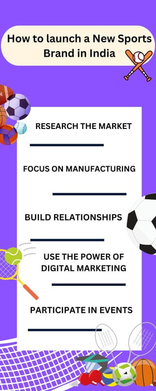 How to launch a New Sports
Brand in India
RESEARCH THE MARKET
FOCUS ON MANUFACTURING
BUILD RELATIONSHIPS
USE THE POWER OF
DIGITAL MARKETING
PARTICIPATE IN EVENTS
 
