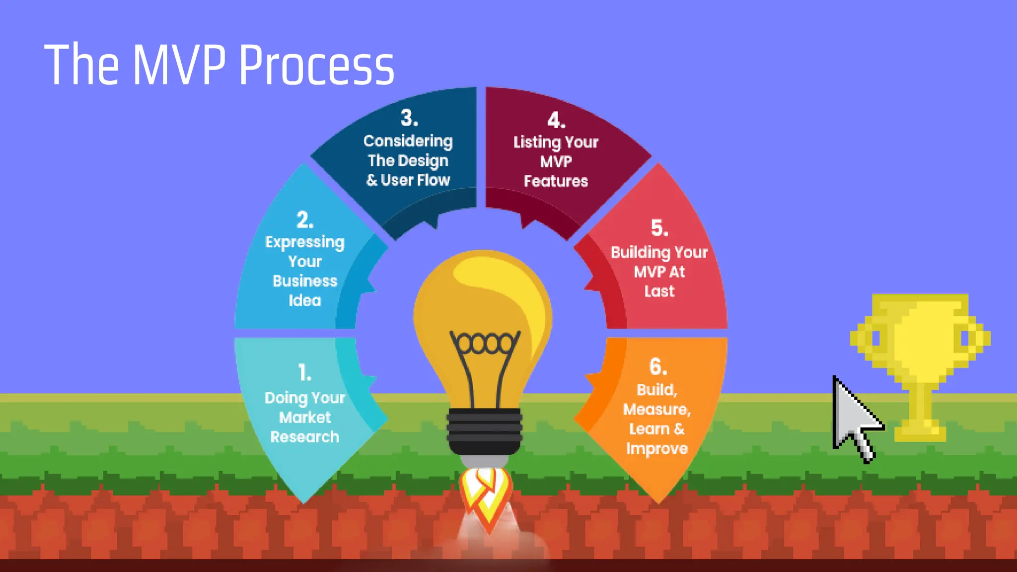 The MVP Process
 