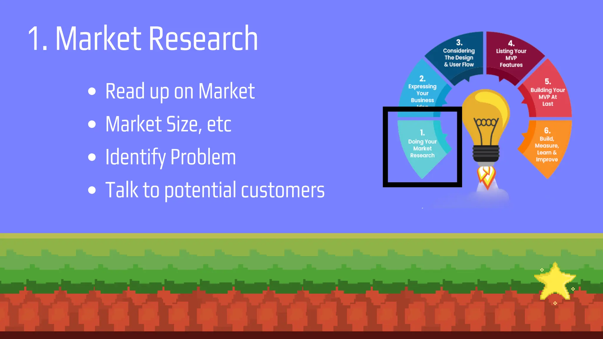 Read up on Market
Market Size, etc
Identify Problem
Talk to potential customers
1. Market Research
 