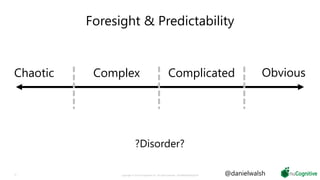 12 Copyright © 2019 nuCognitive LLC. All rights reserved. SOTA|Walsh;May2019
?Disorder?
Chaotic Complex ObviousComplicated
@danielwalsh
Foresight & Predictability
 